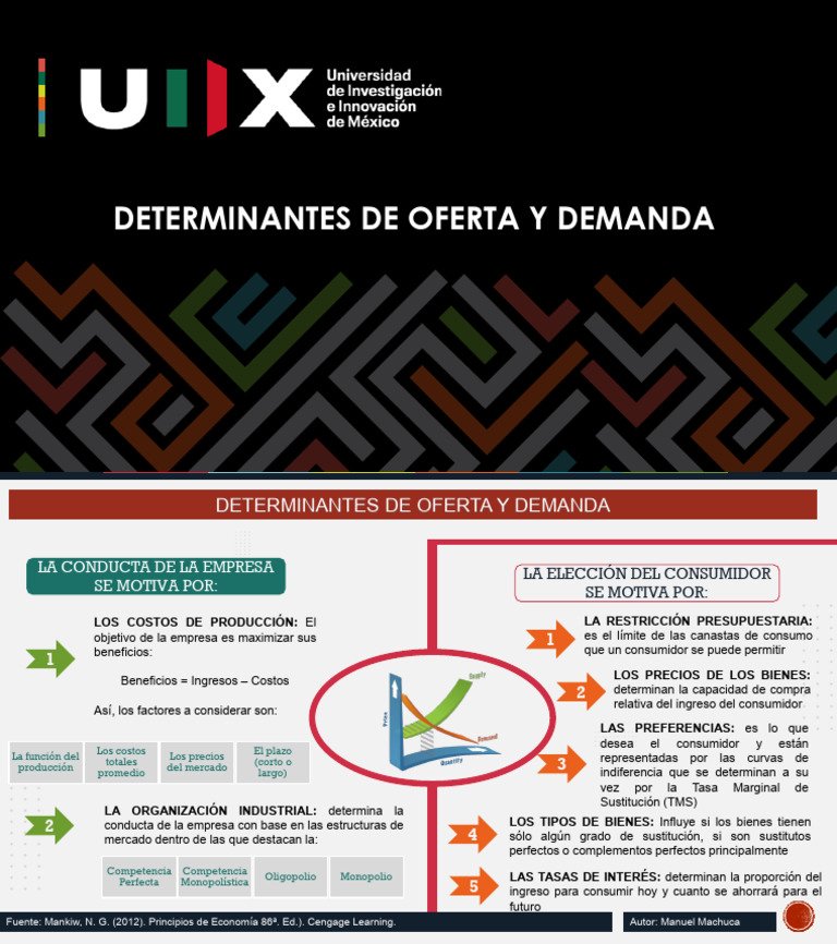 Determinantes de Oferta y Demanda Económica | PDF | Monopolio | Mercado ...