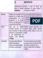 Cuadro Comparativo (Físicos)