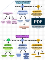 Mapas de La Revolución Francesa