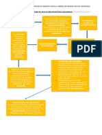 Esquema de Apelaciones en Materia Aduanera