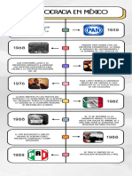 Infografia Línea Del Tiempo Historia Timeline Doodle Multicolor (1)