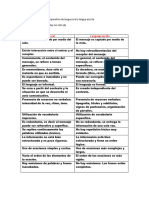 Cuadro Comparativo de Lengua Oral y Lengua Escrita