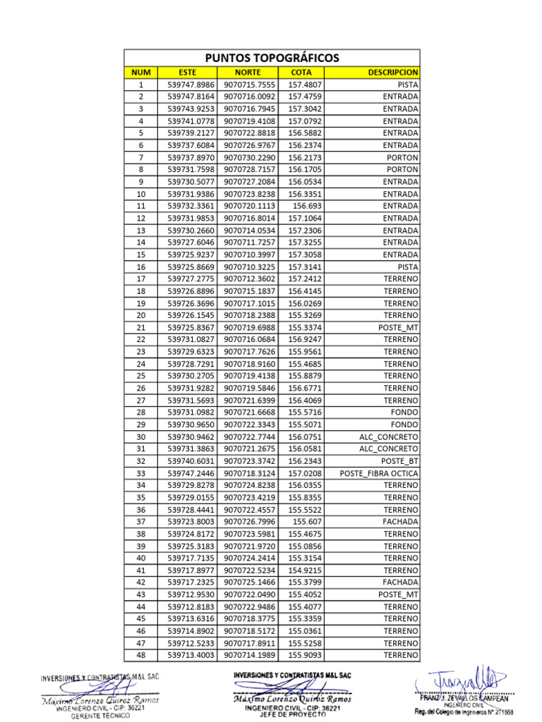 puntos-topogr-ficos-pdf