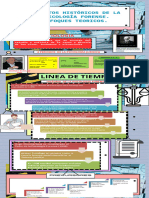 Infografia Sesion 01 Forensed