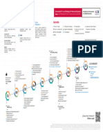 PG - Derecho Malla XFFG