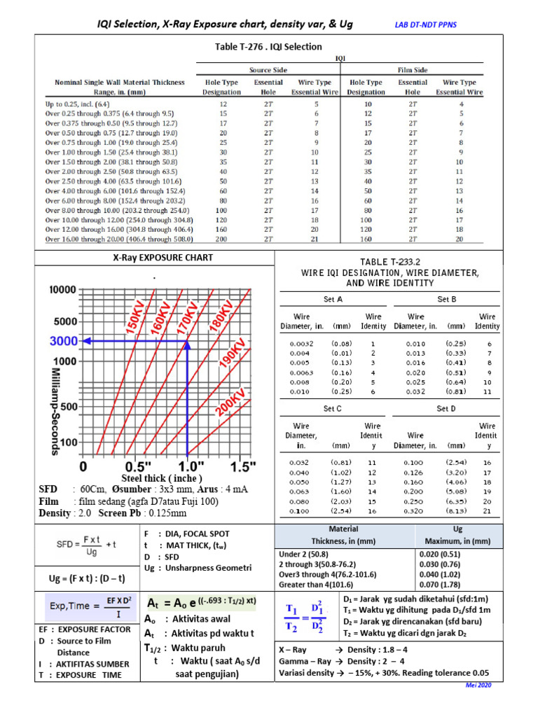 IQI Selection & XRay Exp chart PDF