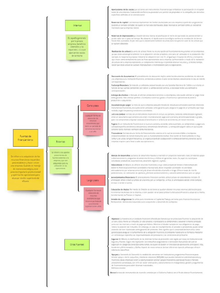 Driver Diagram | PDF