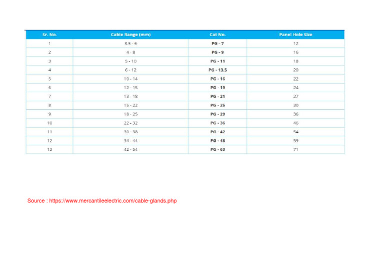 Cable Gland Chart PDF