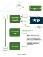 Pricing (Consulting)