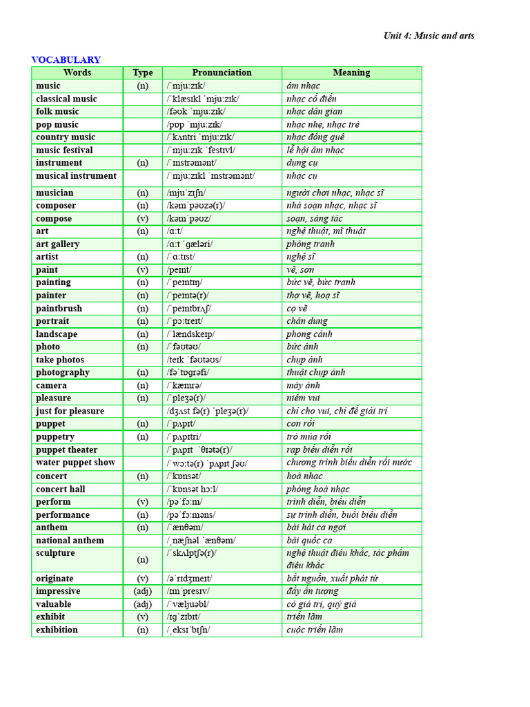 Vocabulary: Unit 4: Music and Arts | PDF