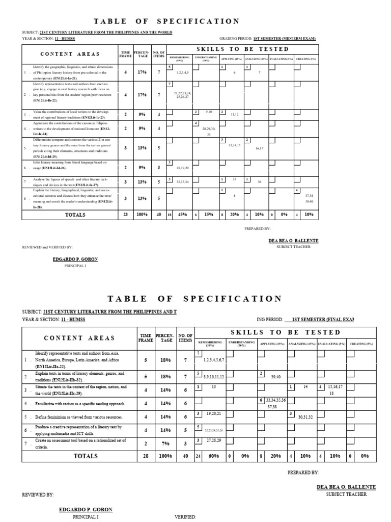 Tos English 11 | PDF | Learning | Liberal Arts Education
