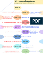 Infografía Cronología Geométrica Multicolor