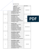 Project Schedule Management