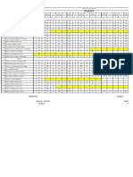 Summary of Attendance For SF2