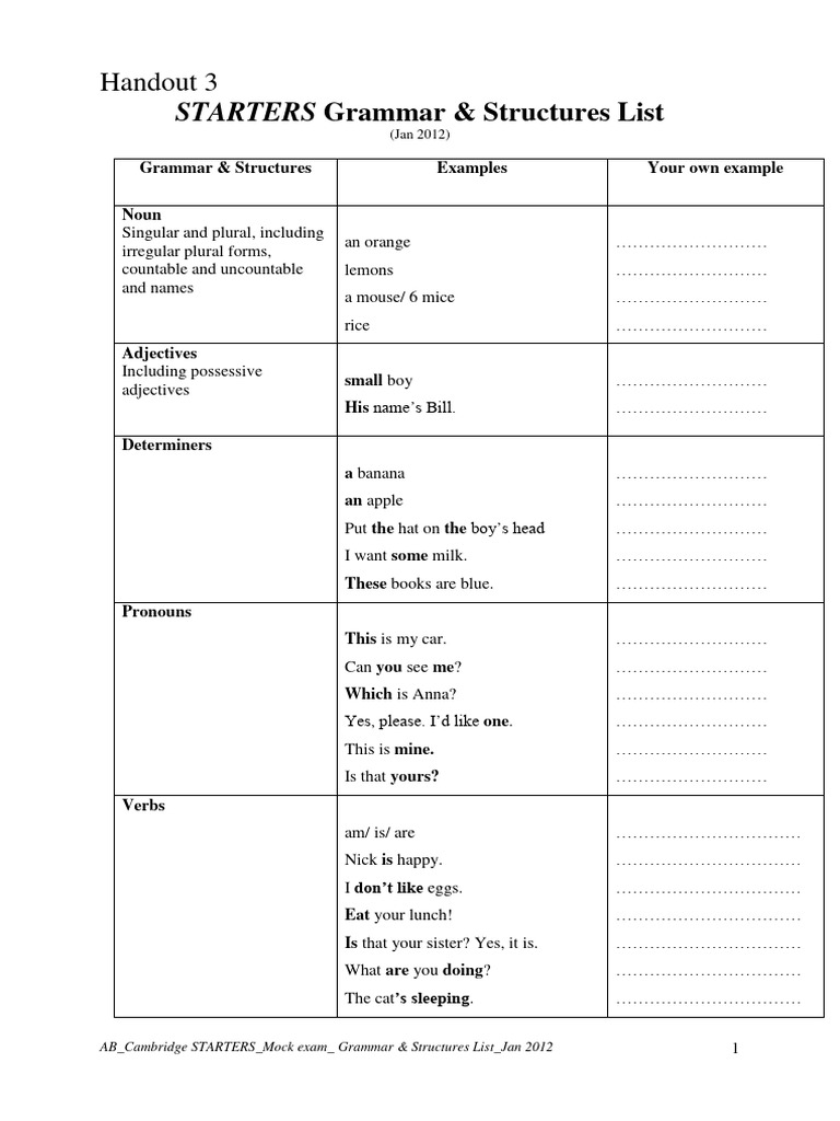 HANDOUT 3Starters Grammar and Structures List PDF Plural Morphology