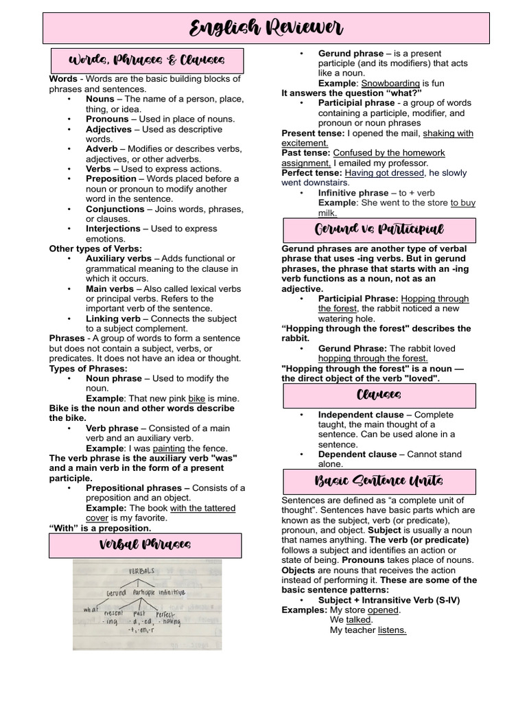 Understanding English Grammar Basics | PDF | Verb | Subject (Grammar)