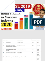India Rank and Index