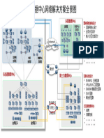 通管数据中心网络解决方案全景图