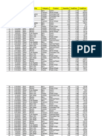 Bài tập biểu đồ Excel - DataFood - Nhóm 2 (3)