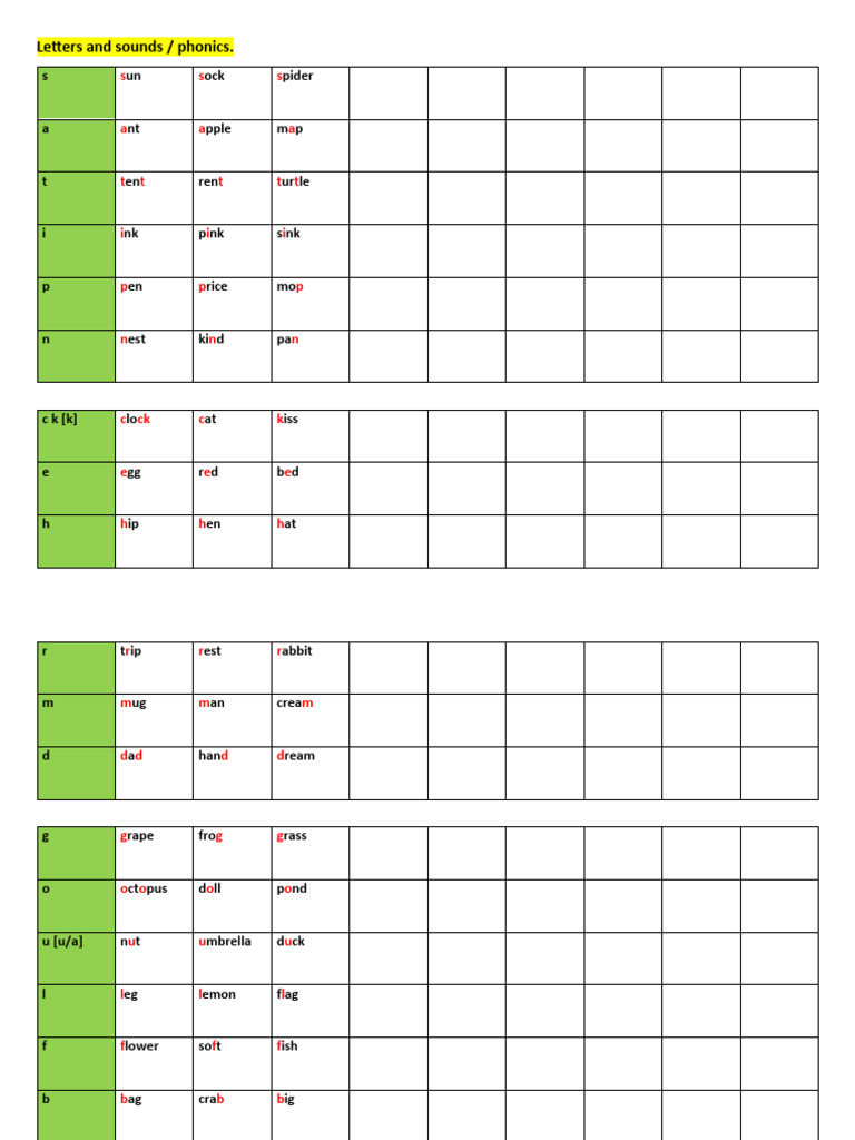 Letters and Sounds Tables With Words | PDF