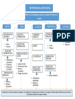 Mapa Conceptual