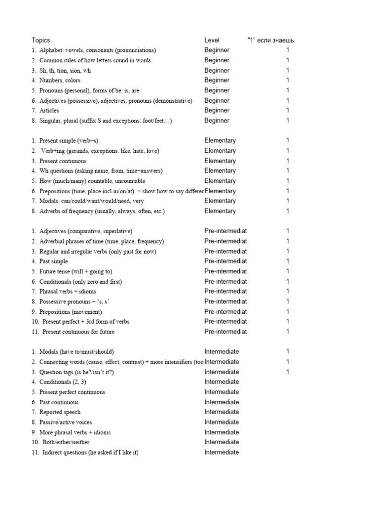 English Grammar Topics by Level | PDF | Adverb | Language Mechanics