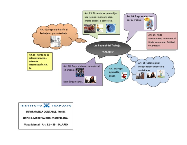 Mapa Mental - Art. 82 - 89 - Salario | PDF