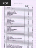 CGHS Revised Surgery Rates 2024 | PDF