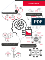 Infografia MF1