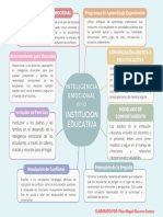 Desarrollo de La Inteligencia Emocional Dentro de Las Instituciones Educativas