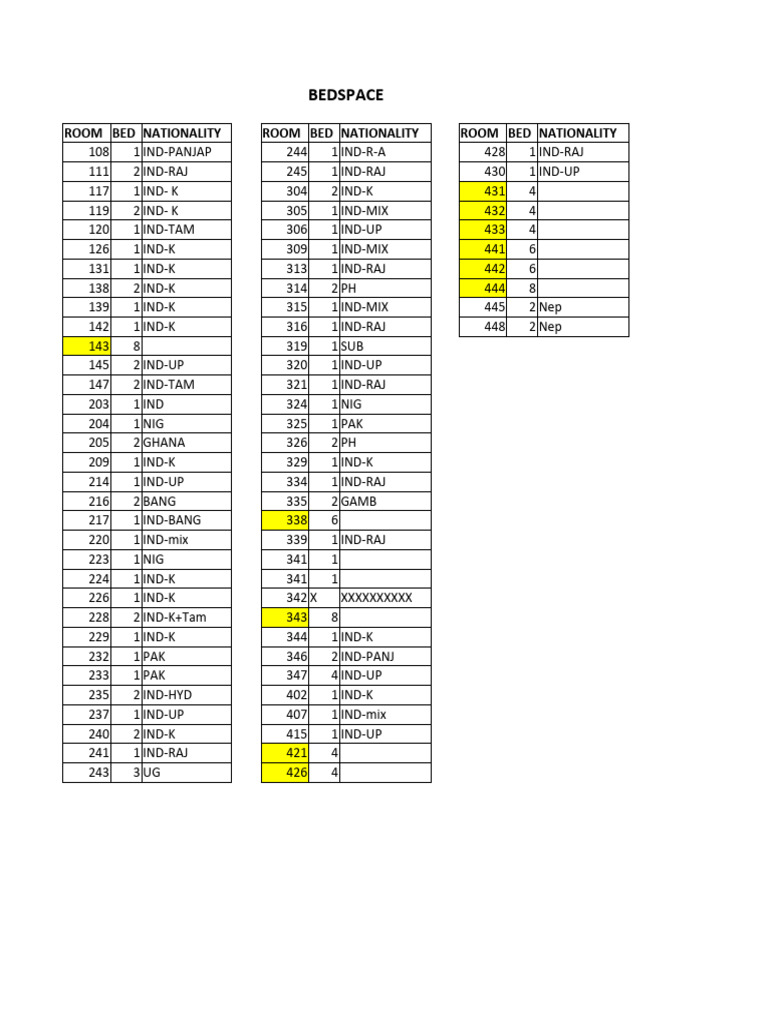 Bedspace Allocation by Nationality | PDF