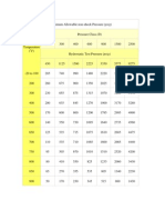 ANSI Pressures