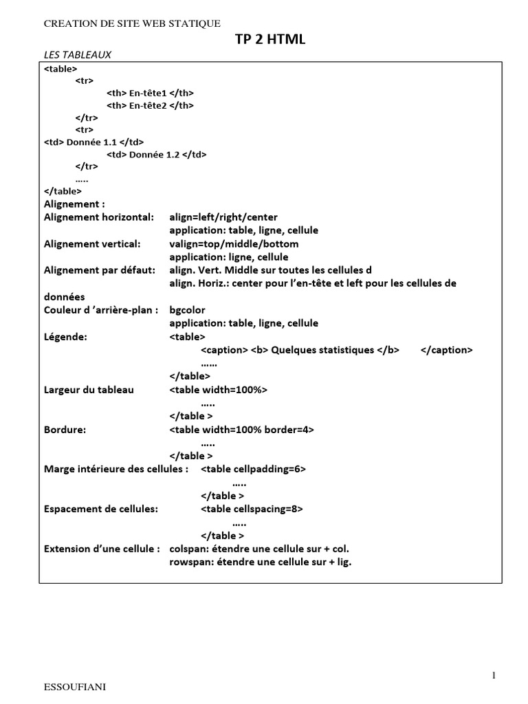 Exercice sur les tableaux HTML | PDF | Programmation web | Hypertexte