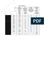 56 Practice Discussion