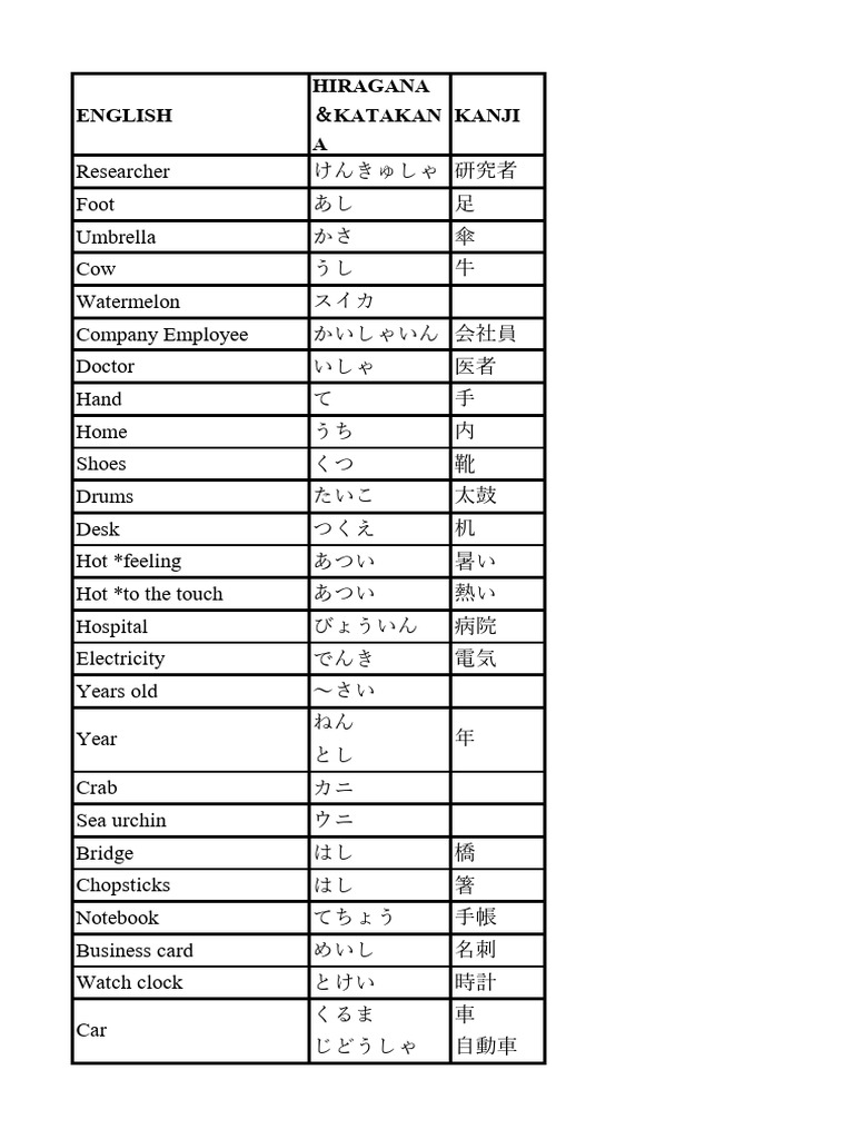 cheat-sheet-japanese-vocab-n5-pdf