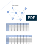 Maximum Flow Problem