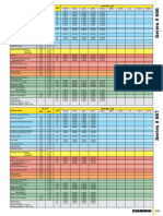 SFM Feed Rate - IPR