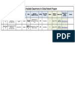 2024 GKS-G Available Departments For Global Network Program (KAIST)