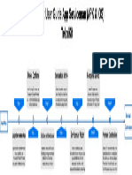 FlowChart ServiceMan App - Drawio