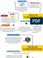 Tipus de Condensadors ROBÒTICA Arantxa Quincha Carrasco