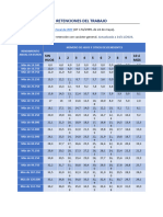 Tabla de Las Retenciones Del Trabajo PDF