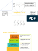 Características de Las Funciones