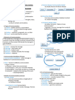 ORAL COMMUNICATION 1st SEM NOTES