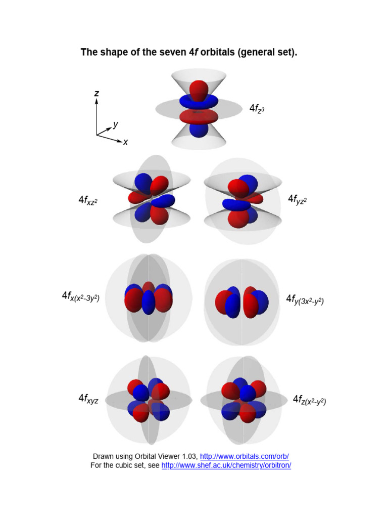 4f Orbitals Shape Visualization | PDF