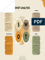 SWOT Analysis