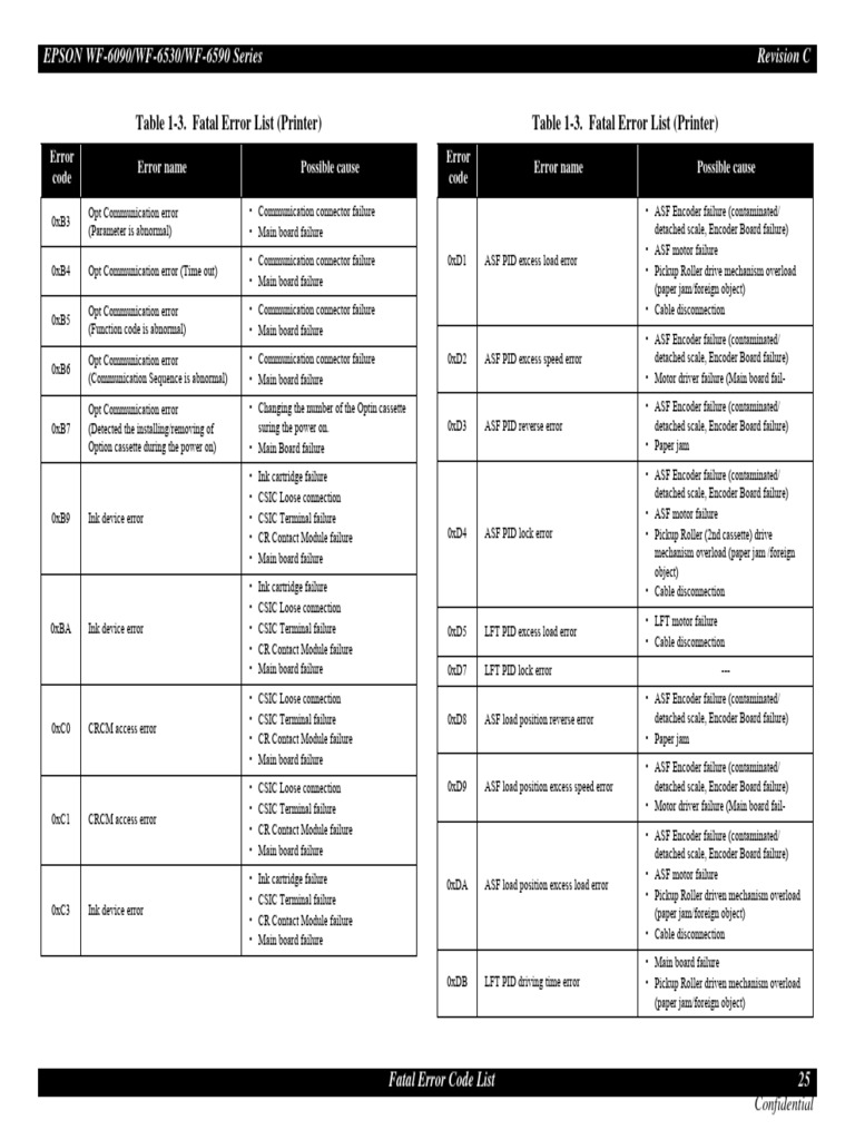 Epson WF Series Fatal Error Codes | PDF | Image Scanner | Belt (Mechanical)