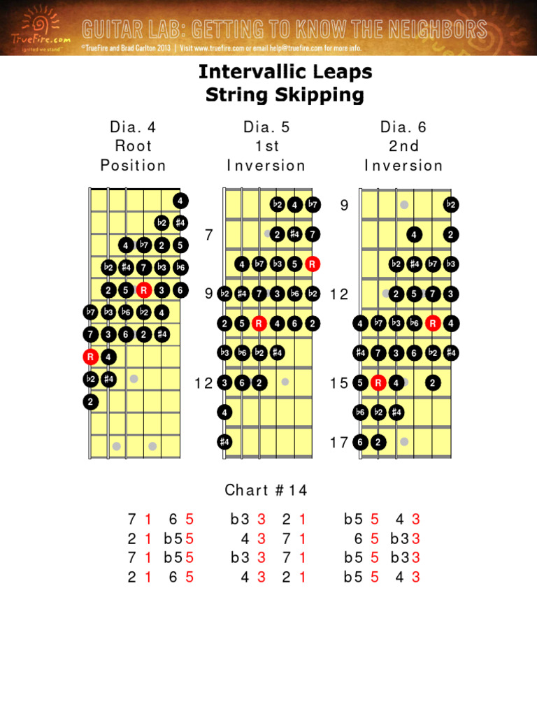 Music Chord Inversions and Root Positions | PDF
