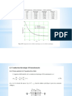 Cours Methode Numerique 6