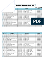 Designated Medical Institutions For Check Ups by The Ministry of Justice200229