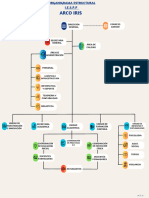 Organigrama AI